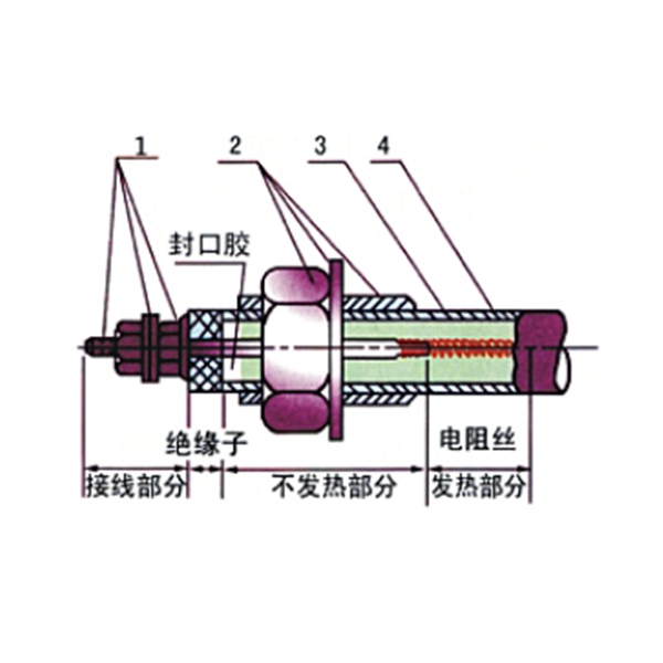 管狀電熱元件